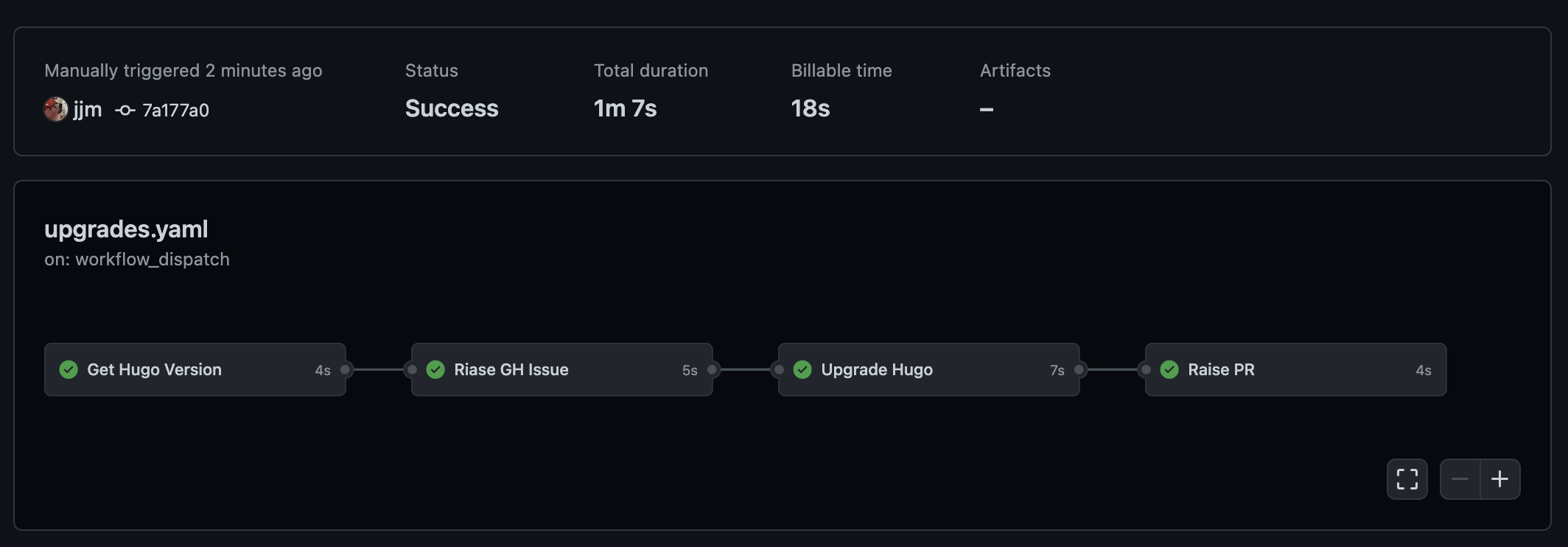 GitHub Hugo Upgrade Workflow